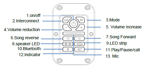 https://dealers.steelenggolfcart.com/wp-content/uploads/2025/10/RATX01-Remote-functions.png